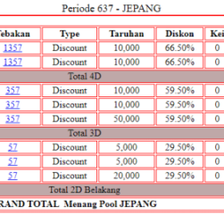 CHUTOGEL - Statistik Kemenangan di Japan Pools