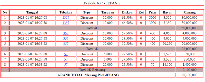 CHUTOGEL - Statistik Kemenangan di Japan Pools